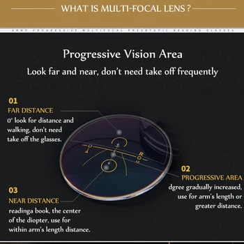 Mediniai Smart Zoom Asymptotically Multifocal Progressive Bifocal Akiniai Skaitymui Aukštos Kokybės Presbyopia Toliaregystė Gafas